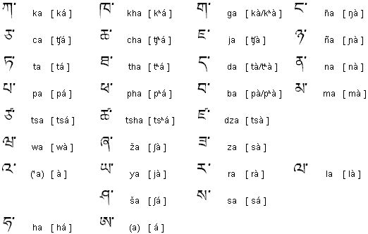 Tibetan consonants