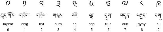 Tibetan numerals